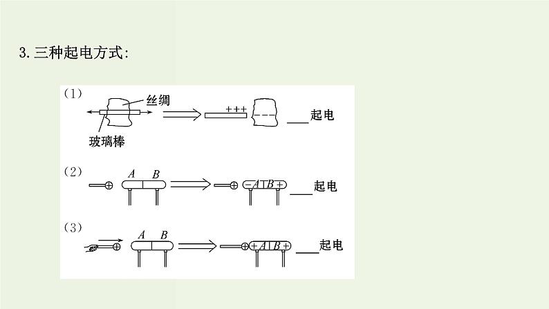 人教版高中物理必修第三册第9章静电场及其应用1电荷课件05