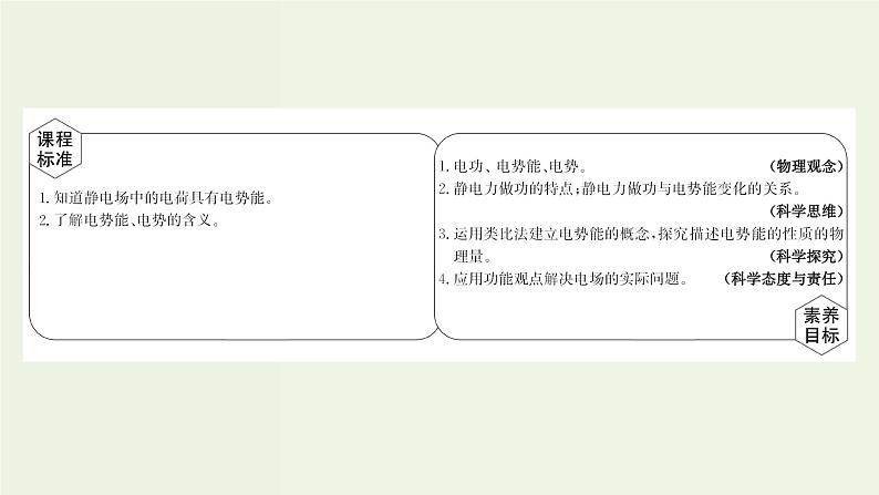 人教版高中物理必修第三册第10章静电场中的能量1电势能和电势课件02