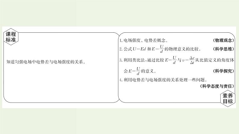 人教版高中物理必修第三册第10章静电场中的能量3电势差与电场强度的关系课件第2页