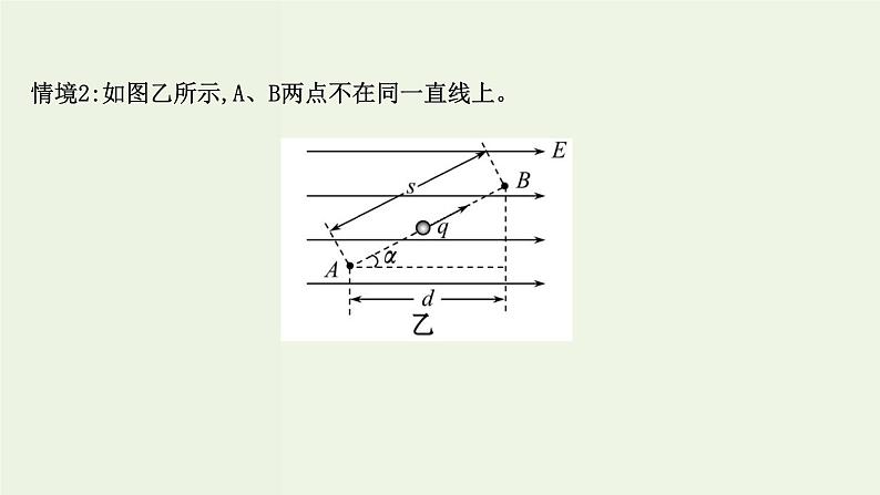 人教版高中物理必修第三册第10章静电场中的能量3电势差与电场强度的关系课件06