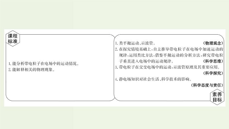 人教版高中物理必修第三册第10章静电场中的能量5带电粒子在电场中的运动课件第2页