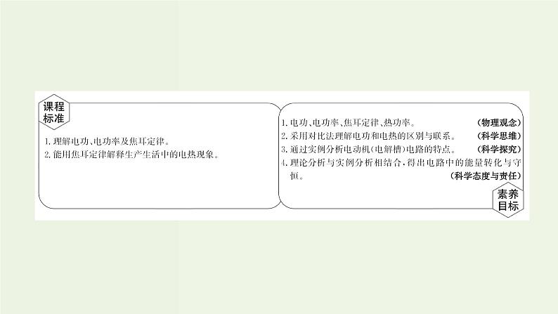 人教版高中物理必修第三册第12章电能能量守恒定律1电路中的能量转化课件02