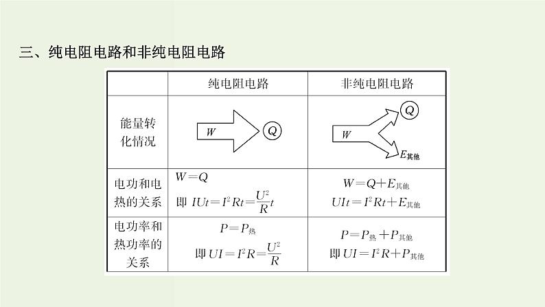 人教版高中物理必修第三册第12章电能能量守恒定律1电路中的能量转化课件07