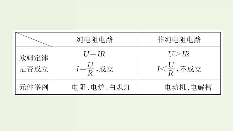 人教版高中物理必修第三册第12章电能能量守恒定律1电路中的能量转化课件08