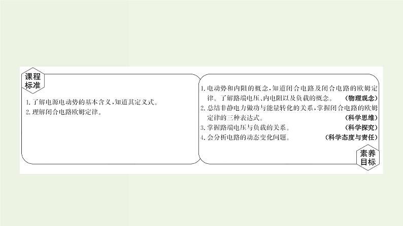 人教版高中物理必修第三册第12章电能能量守恒定律2闭合电路的欧姆定律课件第2页