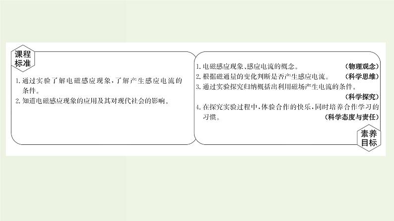 人教版高中物理必修第三册第13章电磁感应与电磁波初步3电磁感应现象及应用课件第2页