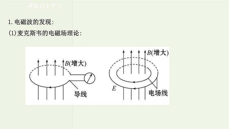 人教版高中物理必修第三册第13章电磁感应与电磁波初步4电磁波的发现及应用课件03