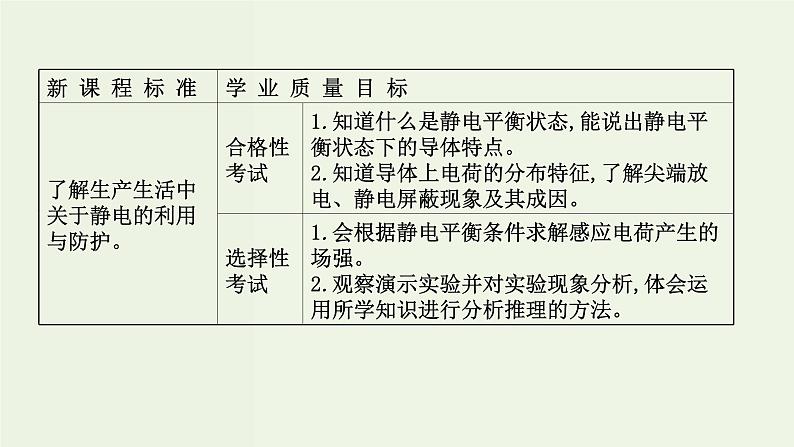 人教版高中物理必修第三册第9章静电场及其应用4静电的防止与利用课件02