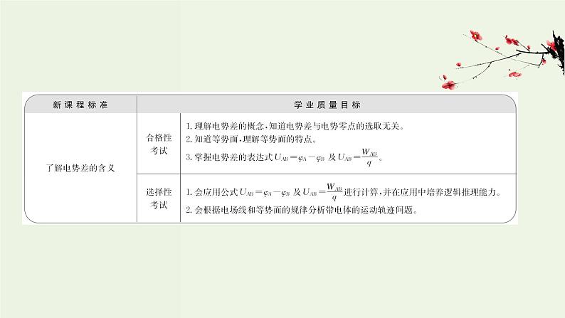 人教版高中物理必修第三册第10章静电场中的能量2电势差课件02