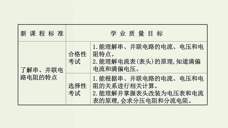 人教版高中物理必修第三册第11章电路及其应用4串联电路和并联电路课件02