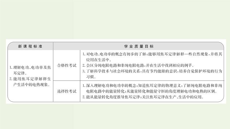 人教版高中物理必修第三册第12章电能能量守恒定律1电路中的能量转化课件02