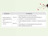 人教版高中物理必修第三册第12章电能能量守恒定律2闭合电路的欧姆定律课件