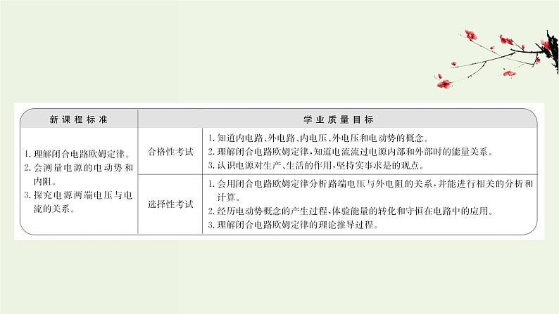 人教版高中物理必修第三册第12章电能能量守恒定律2闭合电路的欧姆定律课件02