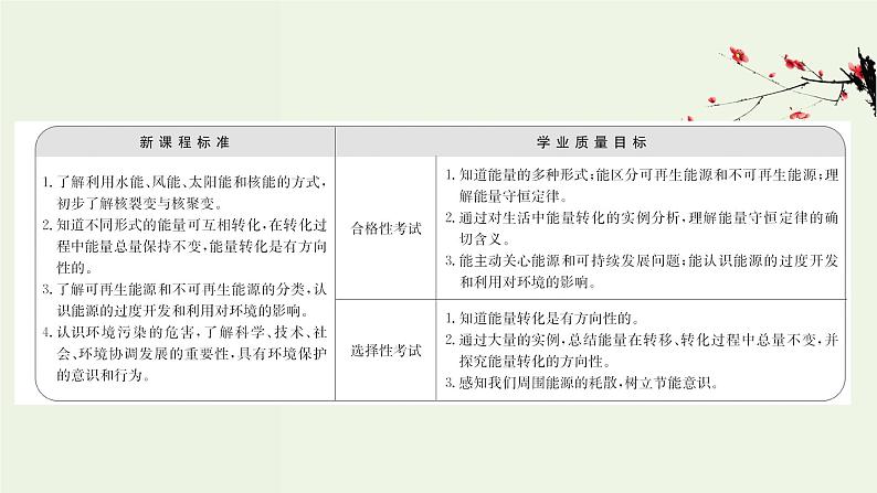 人教版高中物理必修第三册第12章电能能量守恒定律4能源与可持续发展课件02