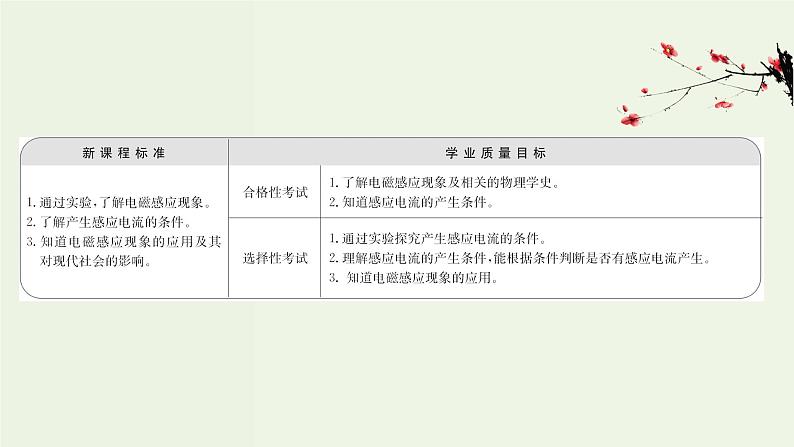 人教版高中物理必修第三册第13章电磁感应与电磁波初步3电磁感应现象及应用课件02