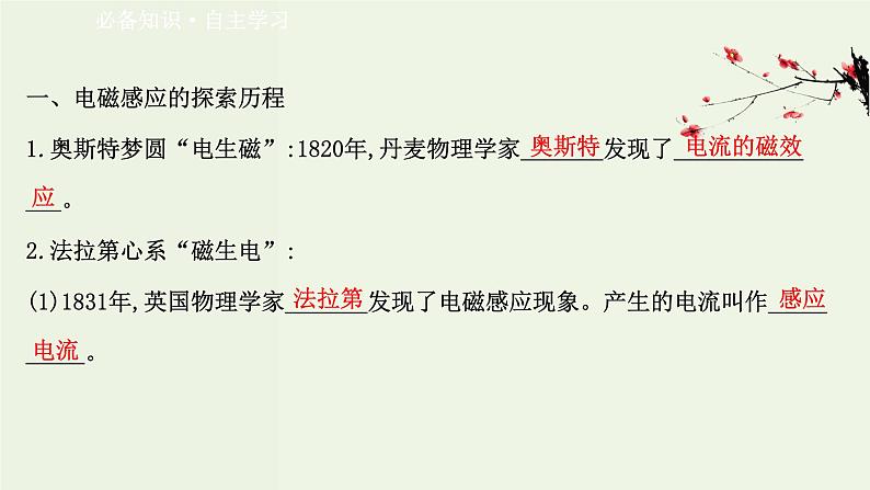 人教版高中物理必修第三册第13章电磁感应与电磁波初步3电磁感应现象及应用课件03