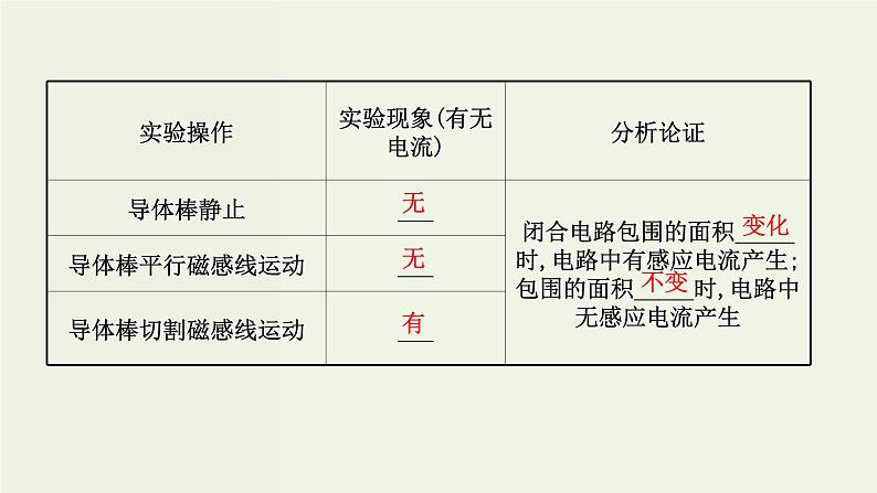 人教版高中物理必修第三册第13章电磁感应与电磁波初步3电磁感应现象及应用课件07