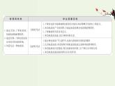 人教版高中物理必修第三册第13章电磁感应与电磁波初步4电磁波的发现及应用课件
