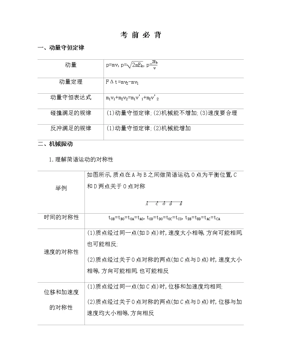 必备知识点--高一下学期物理人教版（2019）选择性必修第一册第1页