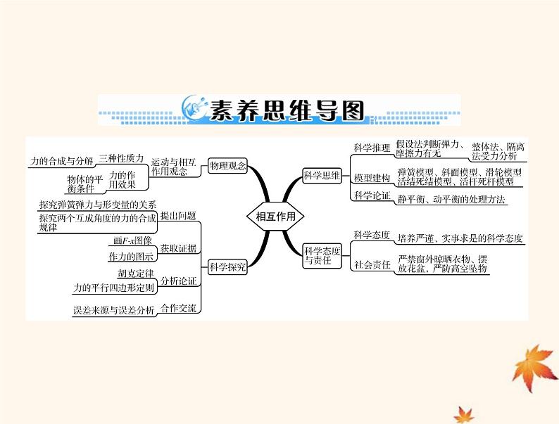 2023版高考物理一轮总复习第二章第1节重力弹力摩擦力课件第3页