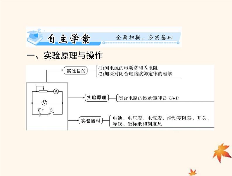 2023版高考物理一轮总复习第九章实验九测定电源的电动势和内阻课件第2页
