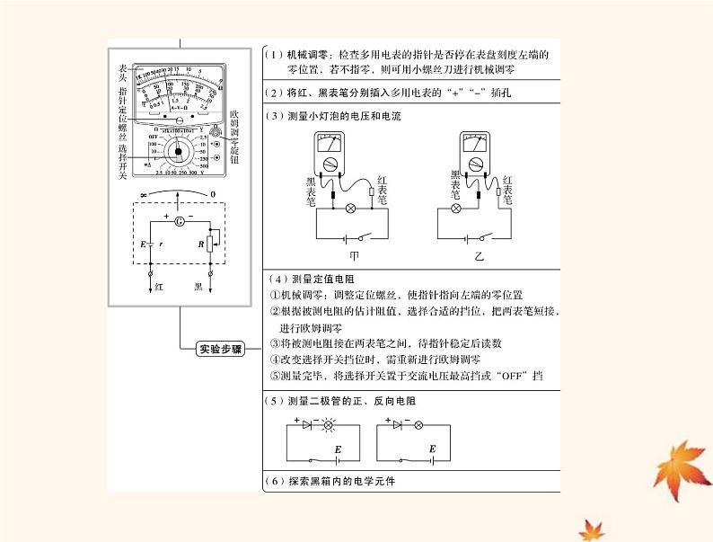 2023版高考物理一轮总复习第九章实验十练习使用多用电表课件第3页