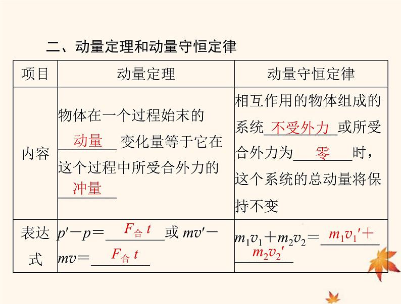 2023版高考物理一轮总复习第六章第1节动量动量定理课件07