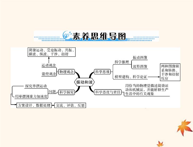 2023版高考物理一轮总复习第七章第1节机械振动课件03