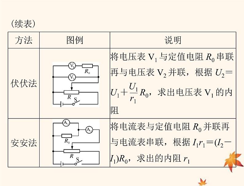 2023版高考物理一轮总复习第九章专题五测量电阻的常用方法课件第3页