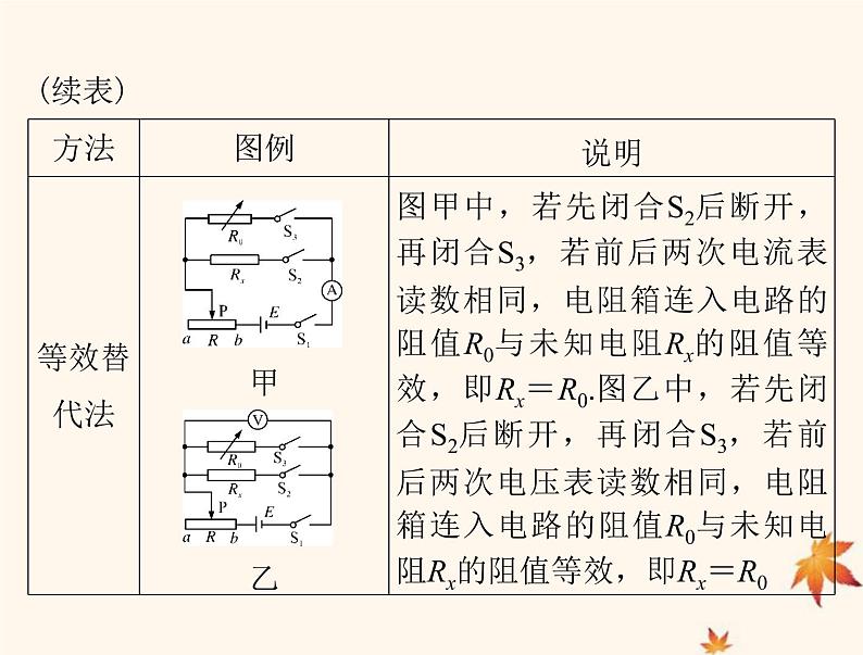 2023版高考物理一轮总复习第九章专题五测量电阻的常用方法课件第4页