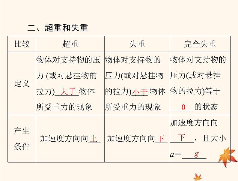 2023版高考物理一轮总复习第三章第2节牛顿运动定律的应用一课件第3页