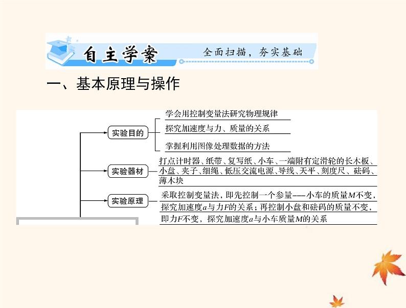 2023版高考物理一轮总复习第三章实验四验证牛顿运动定律课件第2页