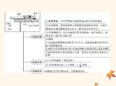 2023版高考物理一轮总复习第三章实验四验证牛顿运动定律课件