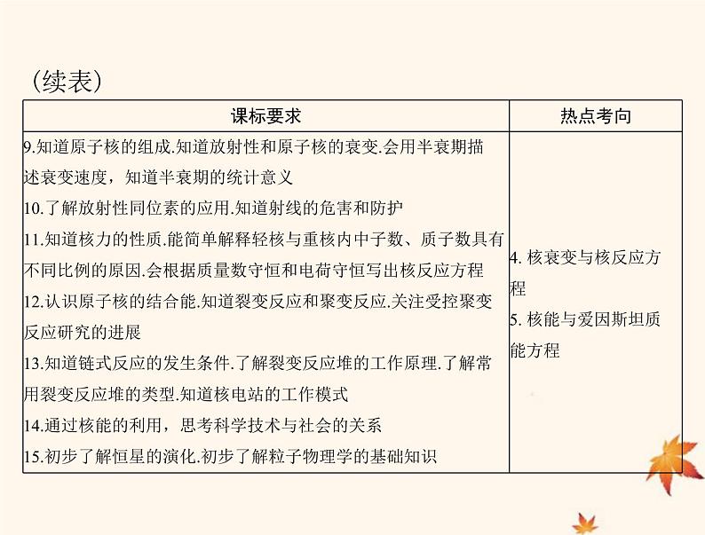 2023版高考物理一轮总复习第十三章第1节光电效应波粒二象性课件03