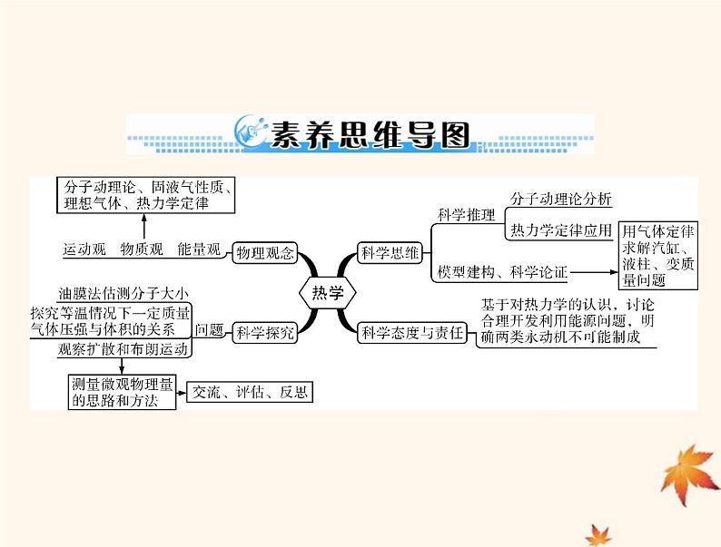 2023版高考物理一轮总复习第十四章第1节分子动理论内能课件04