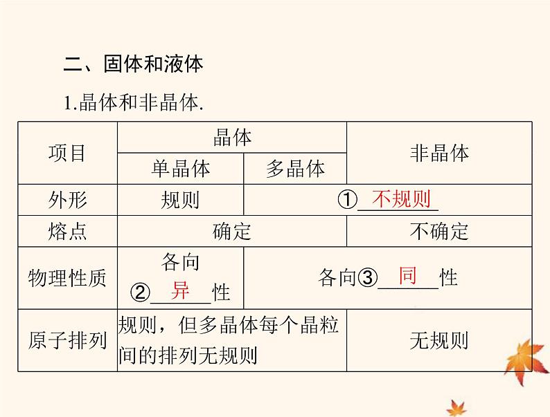 2023版高考物理一轮总复习第十四章第2节气体液体固体课件第7页