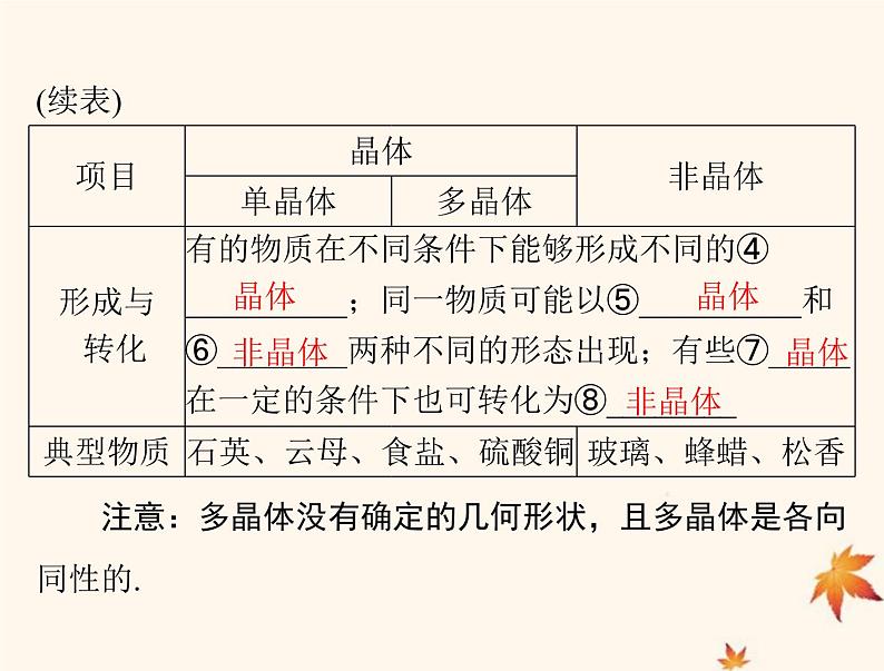 2023版高考物理一轮总复习第十四章第2节气体液体固体课件第8页