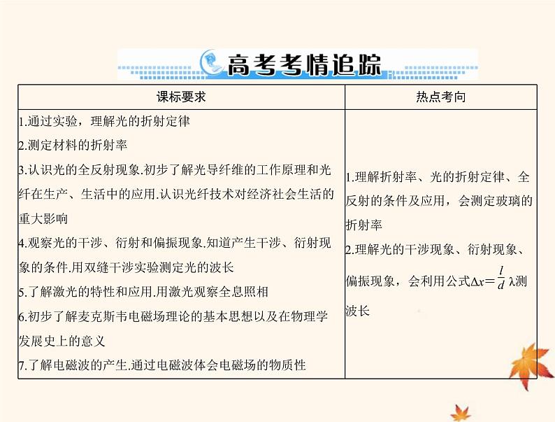 2023版高考物理一轮总复习第十五章第1节光的折射全反射课件02