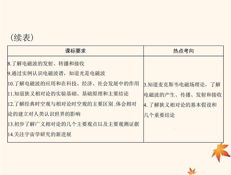 2023版高考物理一轮总复习第十五章第1节光的折射全反射课件03