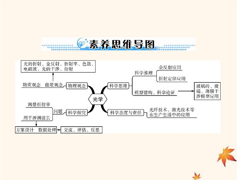 2023版高考物理一轮总复习第十五章第1节光的折射全反射课件04