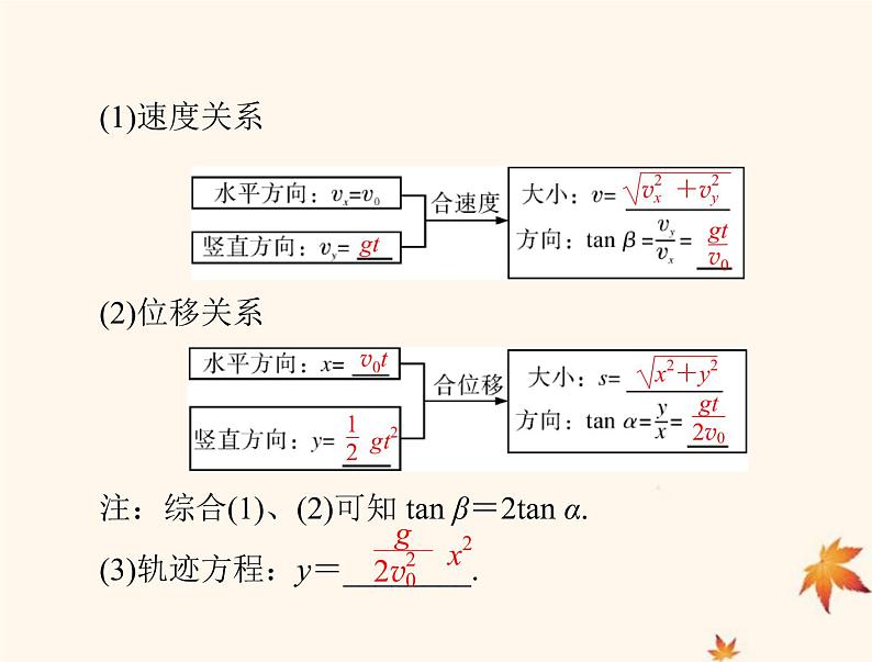 2023版高考物理一轮总复习第四章第2节抛体运动课件04