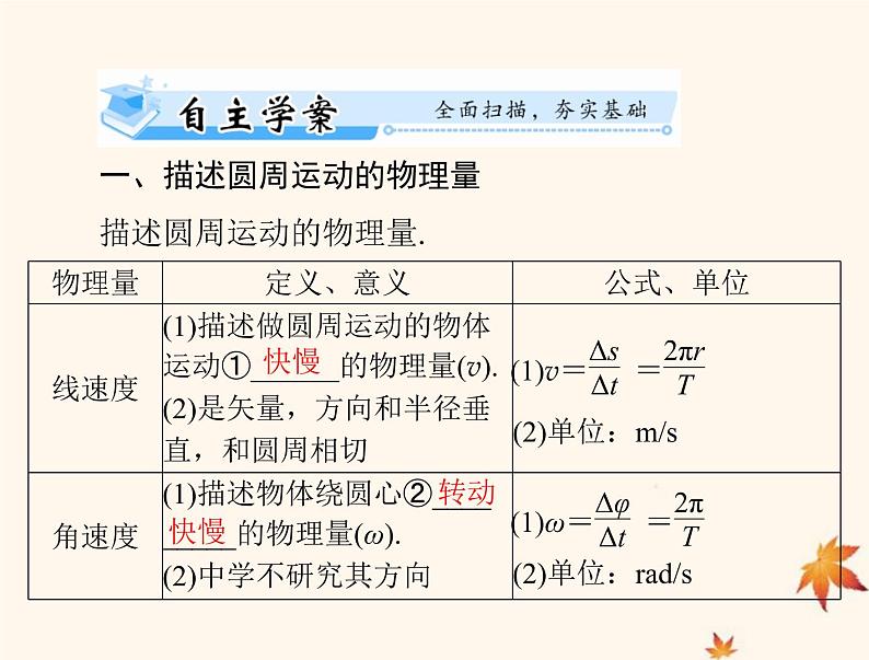 2023版高考物理一轮总复习第四章第3节圆周运动及其应用课件第2页