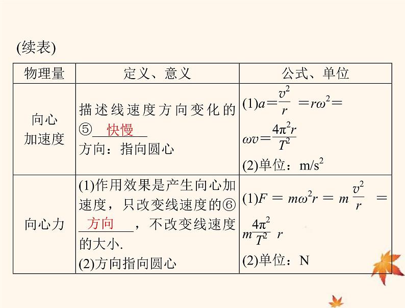 2023版高考物理一轮总复习第四章第3节圆周运动及其应用课件第4页