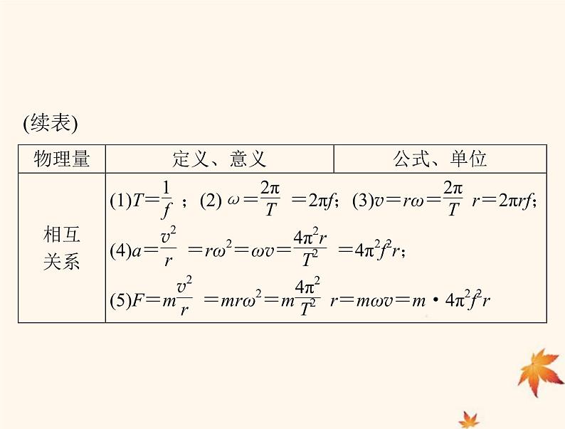 2023版高考物理一轮总复习第四章第3节圆周运动及其应用课件第5页