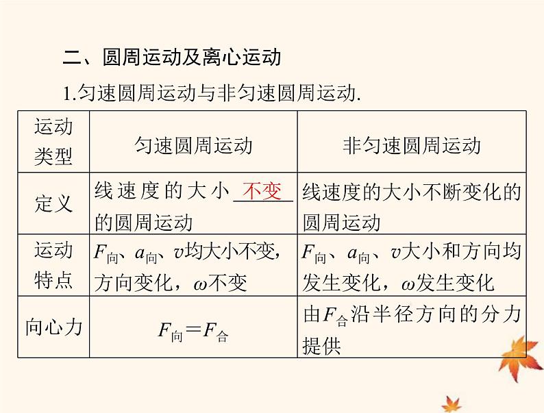 2023版高考物理一轮总复习第四章第3节圆周运动及其应用课件第7页