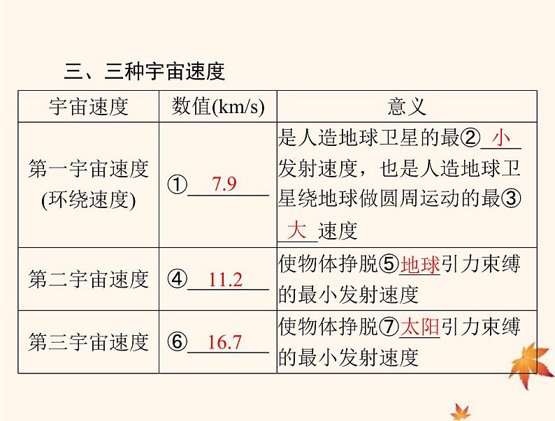 2023版高考物理一轮总复习第四章第4节万有引力定律及其应用课件04