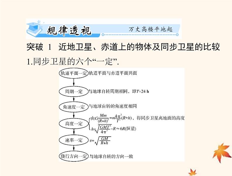 2023版高考物理一轮总复习第四章专题三天体运动突破专题课件第2页