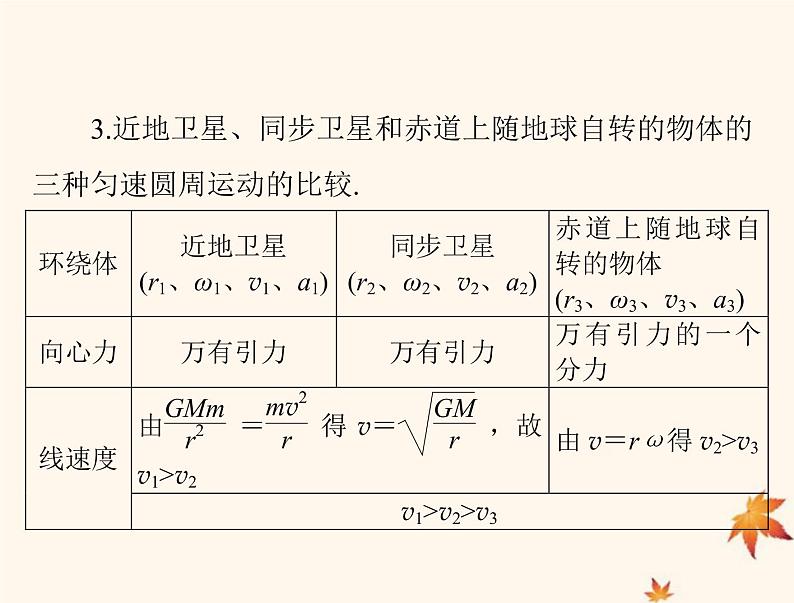 2023版高考物理一轮总复习第四章专题三天体运动突破专题课件第4页