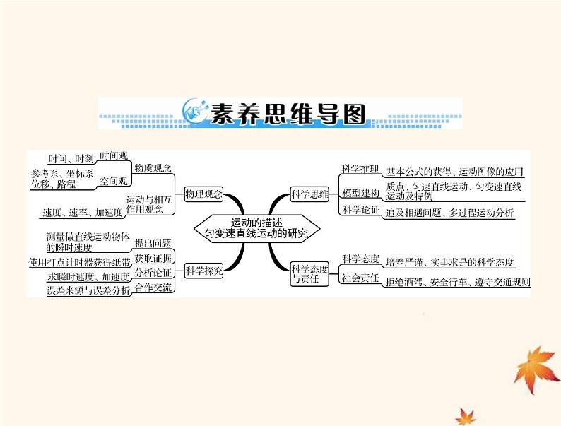 2023版高考物理一轮总复习第一章第1节描述运动的基本概念课件03