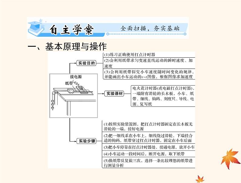 2023版高考物理一轮总复习第一章实验一研究匀变速直线运动课件第2页